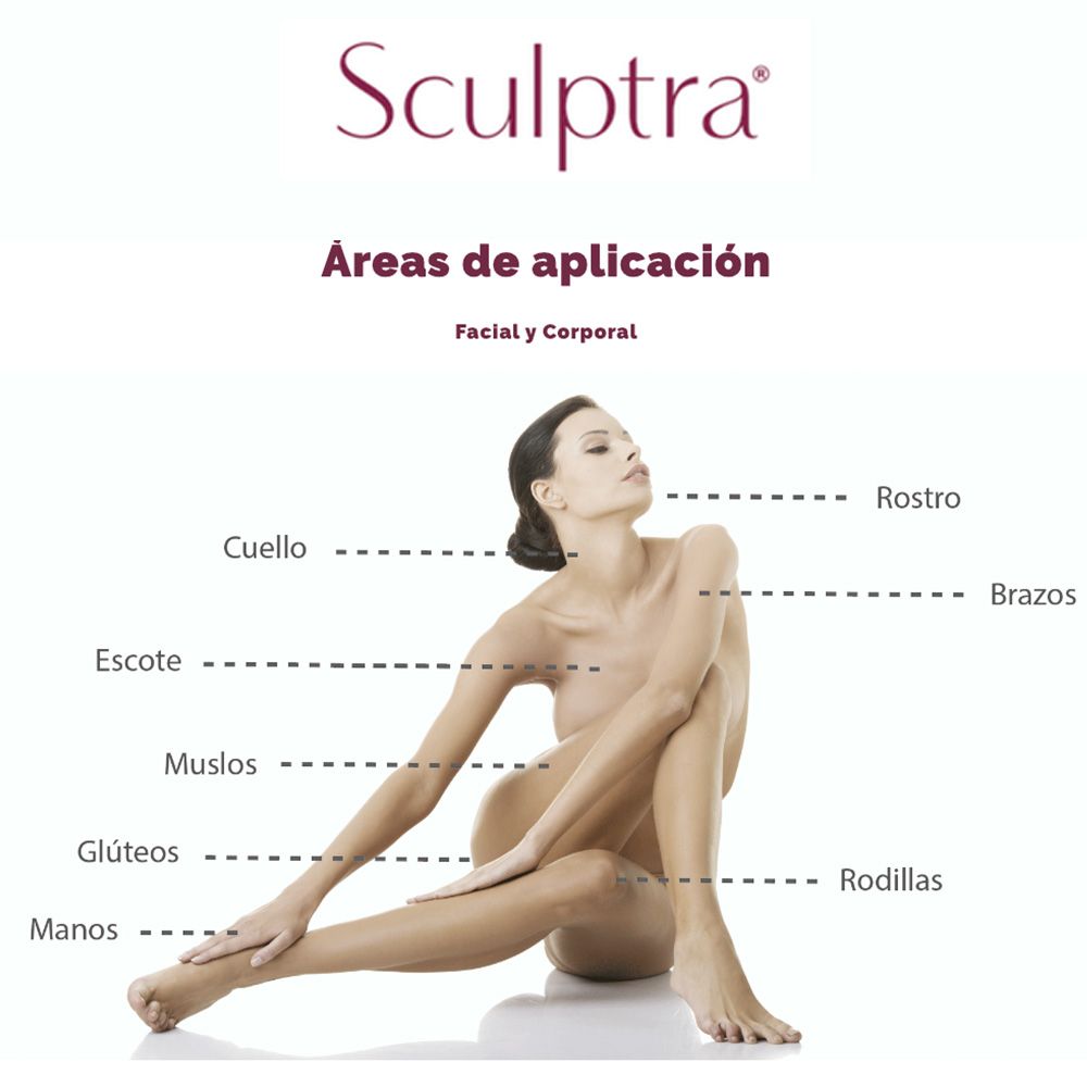 Protocolo sculptra en Polanco